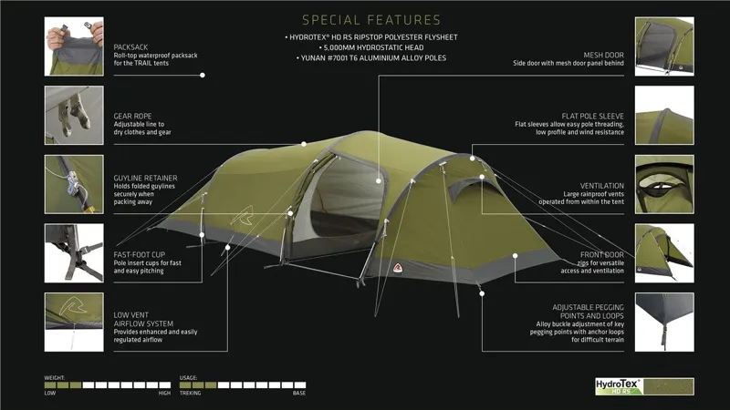 robens voyager 2ex